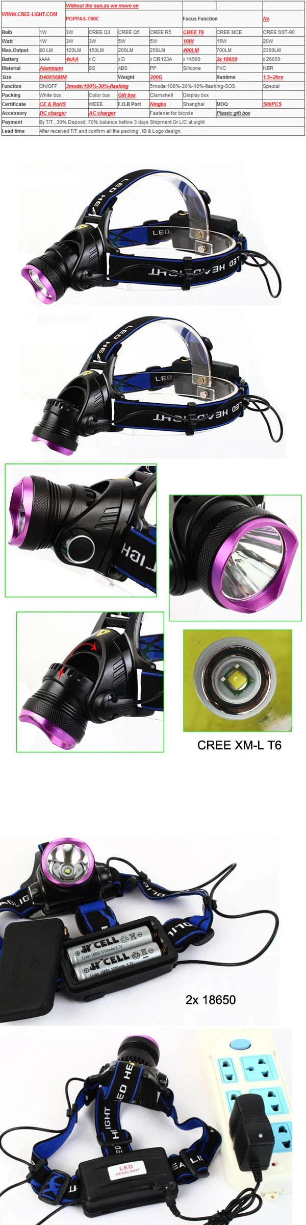 2X 18650 Rechargeable CREE Xm-L T6 LED Headlamp