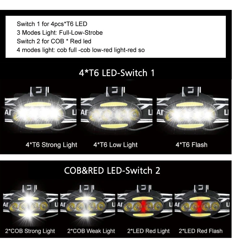 Brightenlux Customized Logo Adjustable Rechargeable COB LED Mountain Bike Camping Tactical Mini Headlamp Light