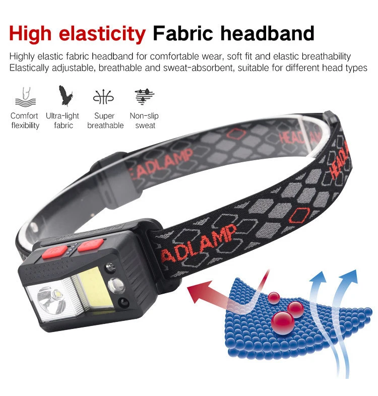 Hot Selling Mini Safety Helmet LED Headlamp for Bicycle Riding Running Outdoor