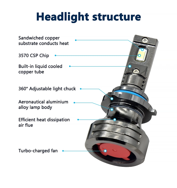 Automotive Parts &amp; Accessories 12V 140W H1 H7 H8 H11 9005 Hb3 9006 Hb4 9012 Car Bulb Lights LED Headlight 30000lm Auto Headlamp