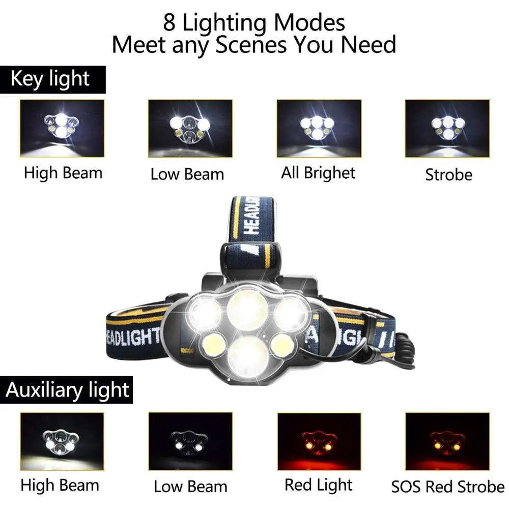 Glodmore2 Best COB LED High Power Headlamp, Rechargeable Waterproof Hunting Headlight Head Flashlight lamp Frontale Torch LED Headlamp