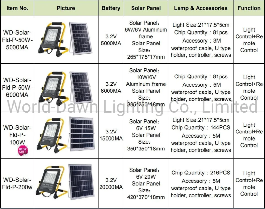 Camping Rural Countryside Village Outdoor Portable Solar Light Control Remote Control LED Portable Solar Light