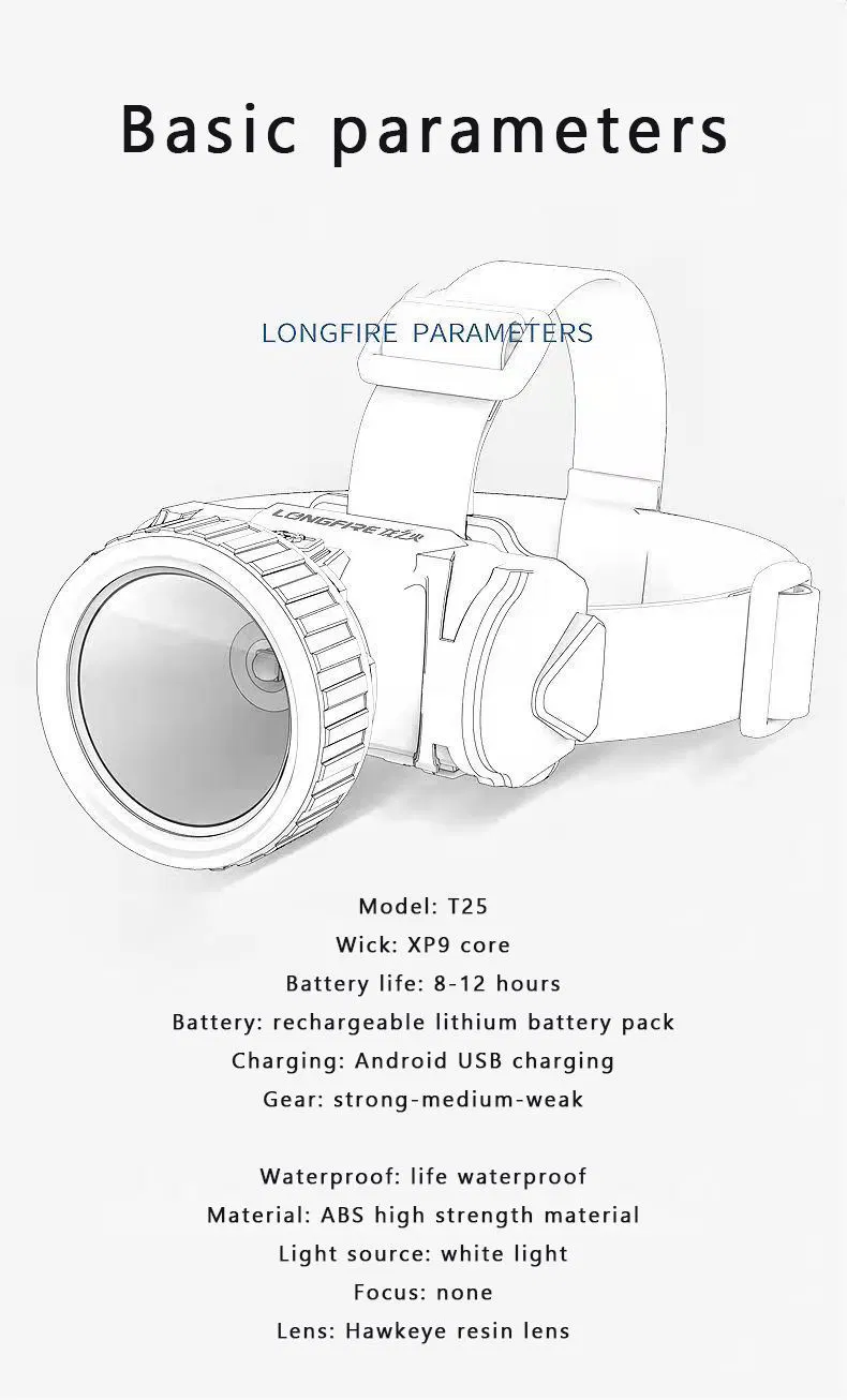 Headlamp USB Rechargeable LED Headlight Waterproof Camping Cycling Portable Mini Headlamp Ultra Bright Fishing Head Flashlight