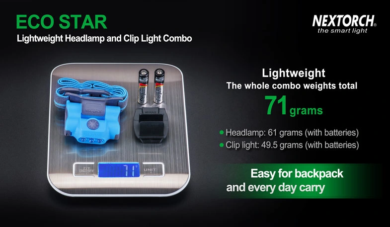 4 Modes Lightweight Headlamp 180 Degree Adjustable Rechargeable