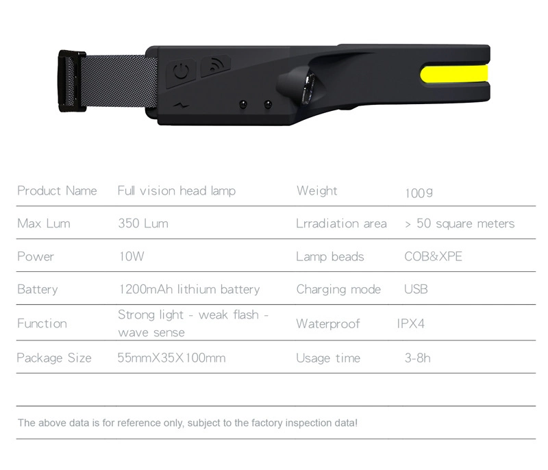 Rechargeable LED Sensor Headlamp for Running Hunting Fishing Riding