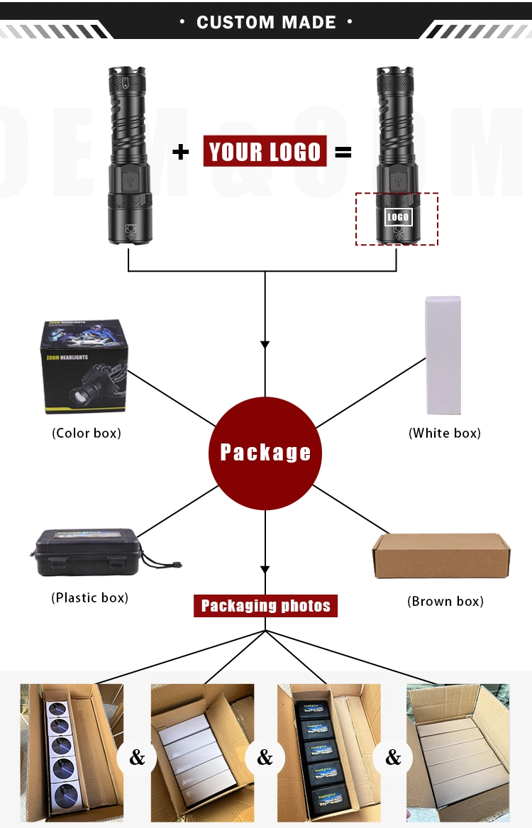 Low Price High Quality LED Headlamp Rechargeable Waterproof COB Head Torch