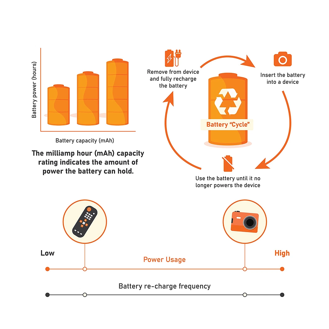 Mass Production and Sales 3.7V Inr18610-2500mAh USB Type-C Rechargeable Lithium Ion