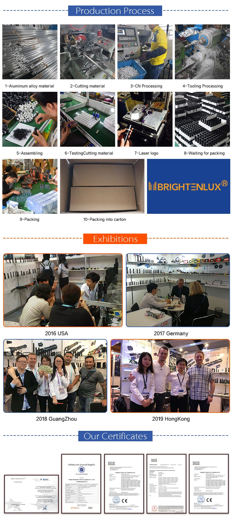 Brightenlux High Power Solar Panel Big Panel and Power Storage Intelligent Light Sensor Walllight