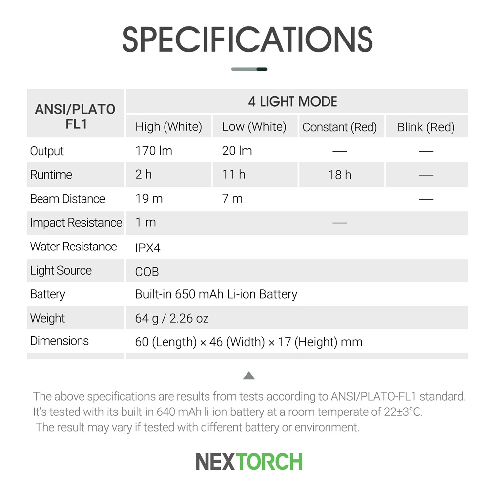 Innovative 2022 Headlamp Necklight 170 Lumen Flood Beam COB Head Torch Quick Attach Working Headlamp with USB Charging Design Neck Light