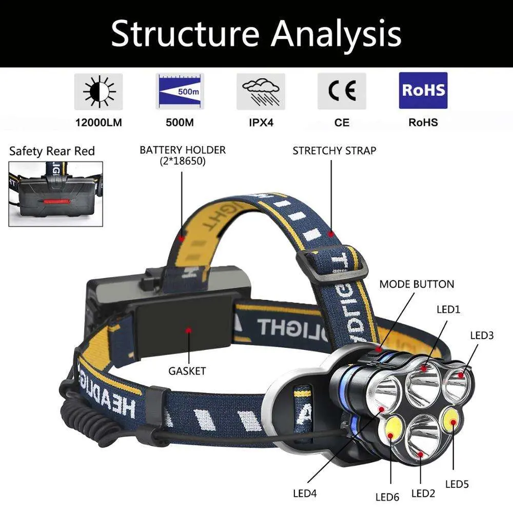 Glodmore2 Best COB LED High Power Headlamp, Rechargeable Waterproof Hunting Headlight Head Flashlight lamp Frontale Torch LED Headlamp