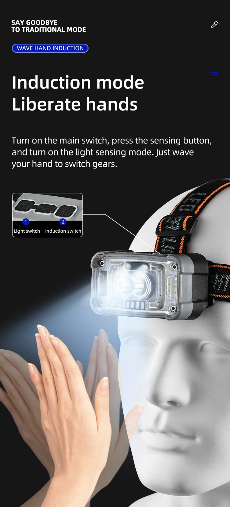 Helius 2024 New Work Light Rechargeable Large Capacity Long Life Portable Night Riding Fishing Multi-Speed Adjustable Headlamps