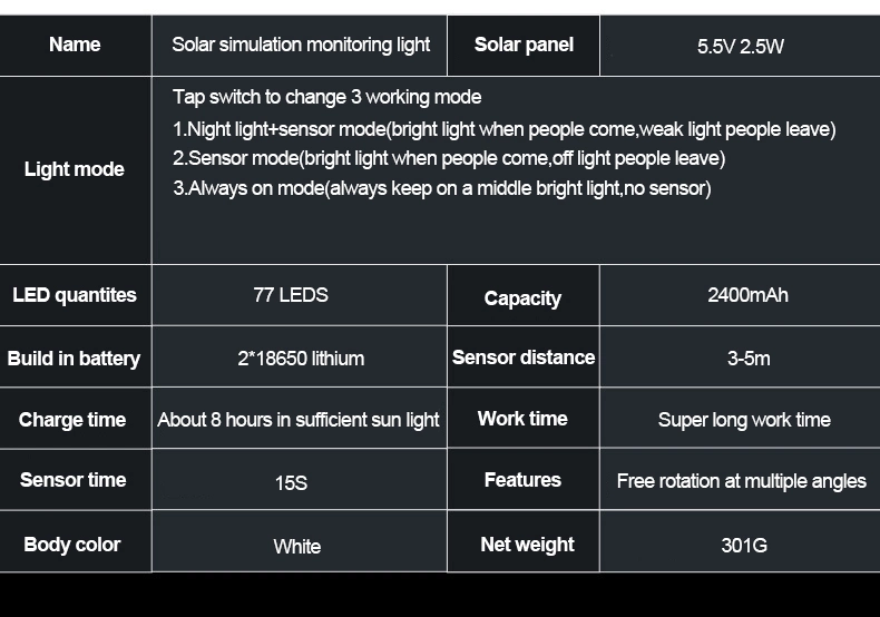 Brightenlux Hot Sale Ipx4 Waterproof Technology-Controlled Lighting Solar Energy Sensor Wall Lamp with 3 Light Modes
