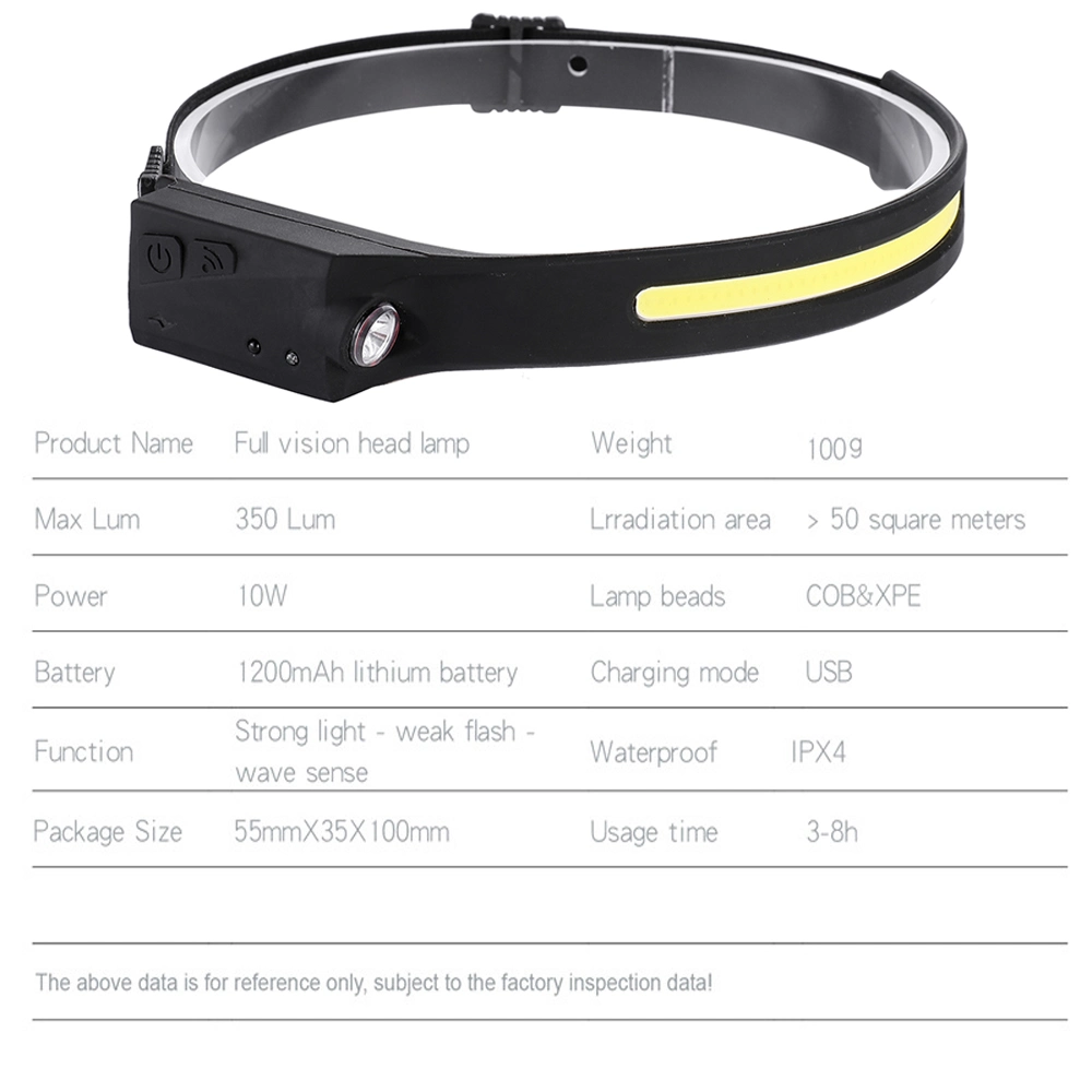 Rechargeable Headlamp Motion Sensor Headlight 5 Lighting Modes Camping Headlight