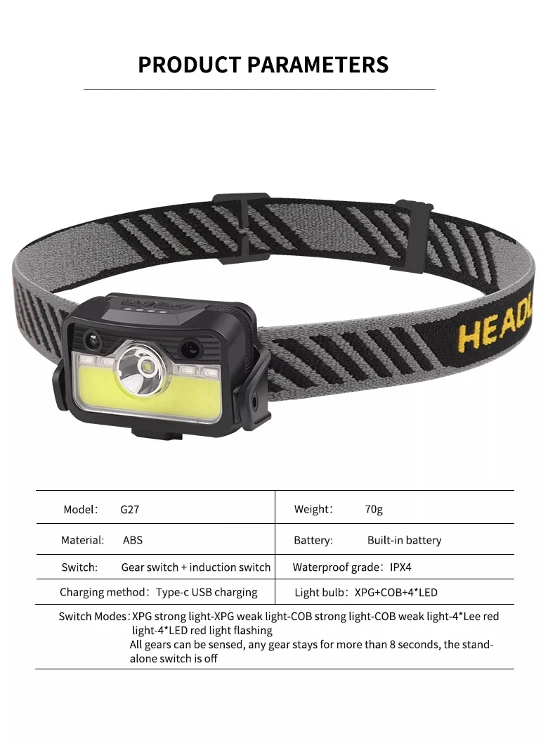 Wave Sensor Rechargeable Built-in Battery White Warning Light Outdoor Night Running Headlamp