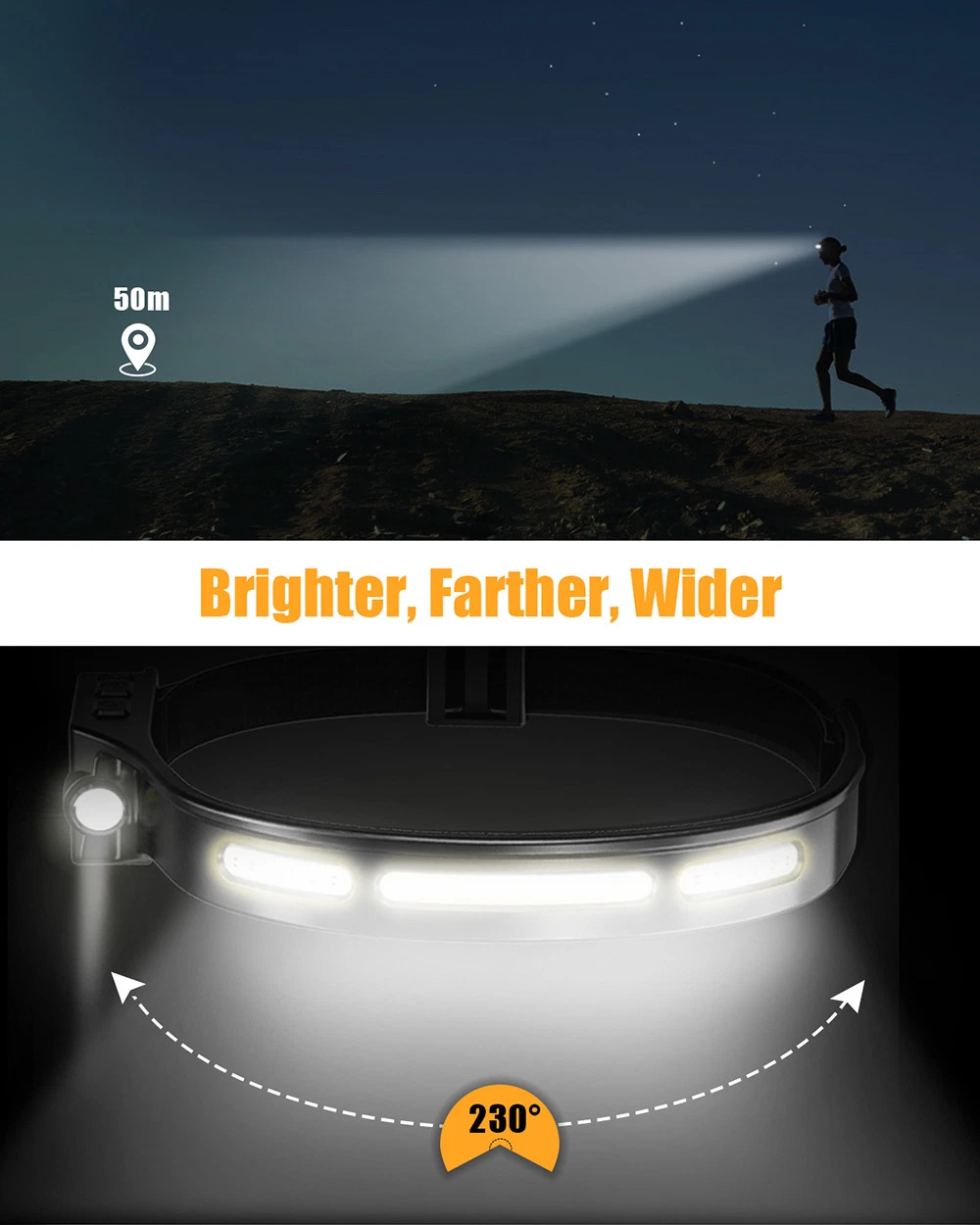 Rechargeable COB Headlamp Flashlight LED Head Torch Light Head Lamp