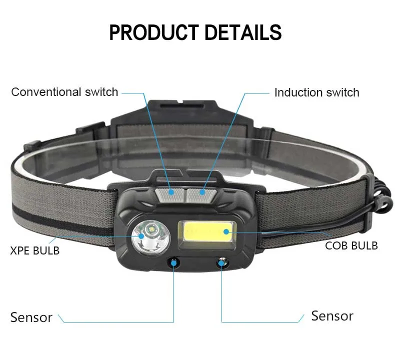 Brightenlux Upgrade Rotation USB Rechargeable 4 Modes Induction LED Headlamp Light