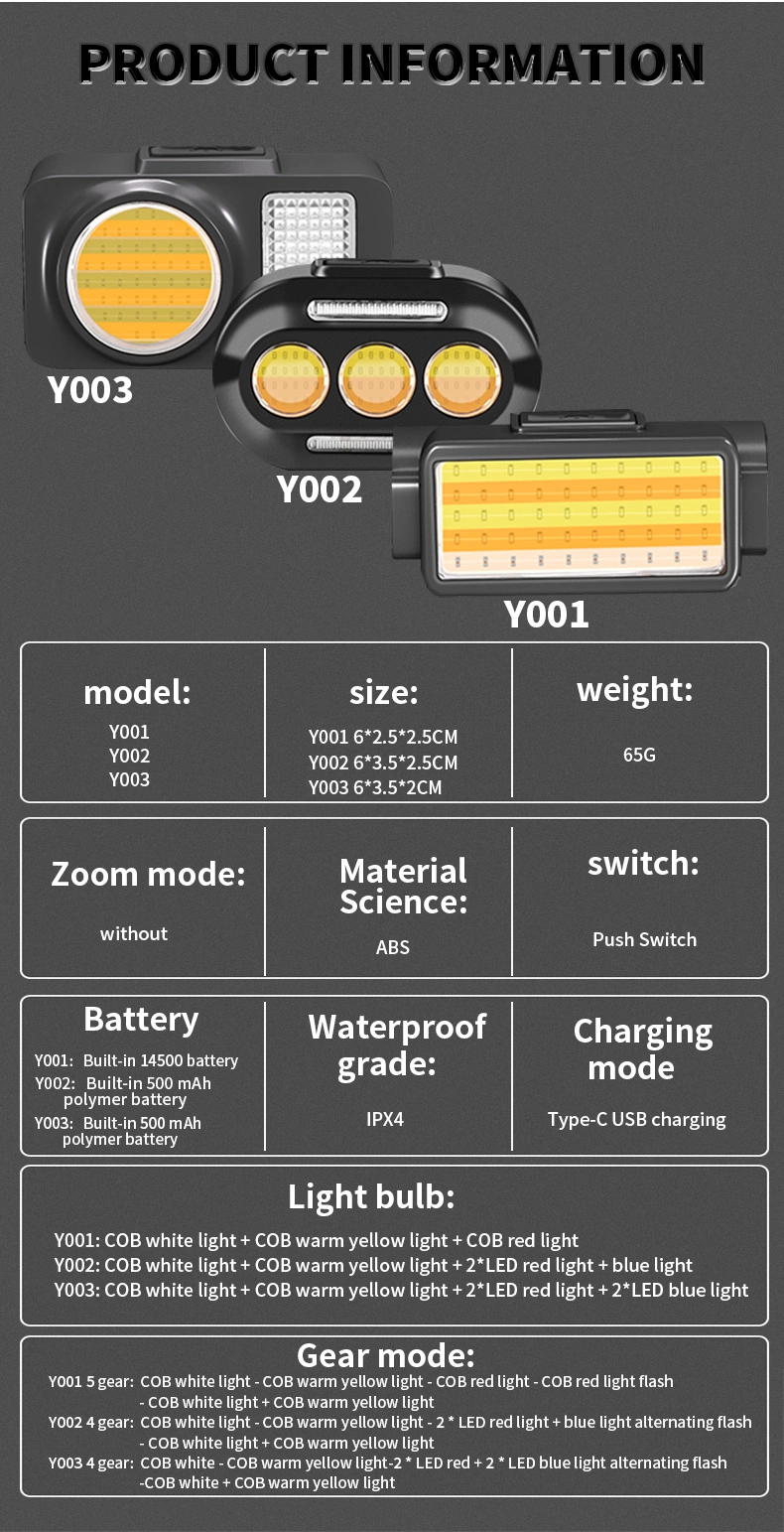 2023 New Design Portable Mini Work Headlamp Rechargeable High-Performance High Power Headlight