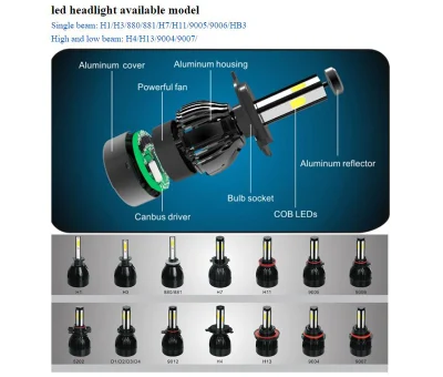 G20 Lüfter Kühlung COB 9005 9006 LED-Scheinwerfer vier Seiten CANbus 8000lm