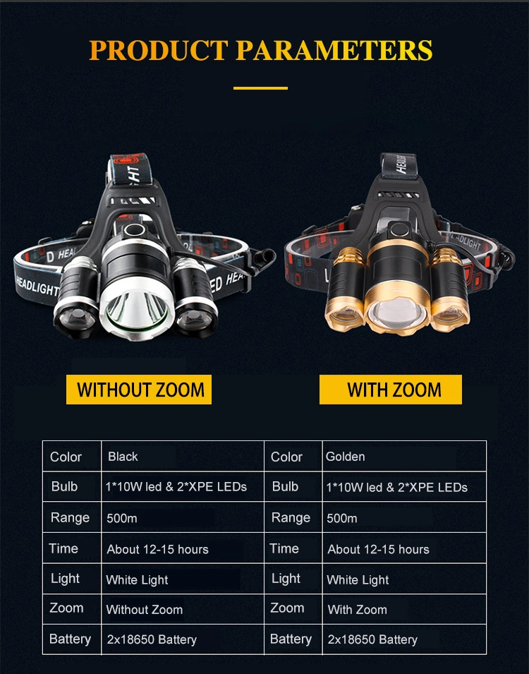 Brightenlux Most Powerful Rechargeable Mining Battery Motorcycle Whaterproof COB LED Headlamp