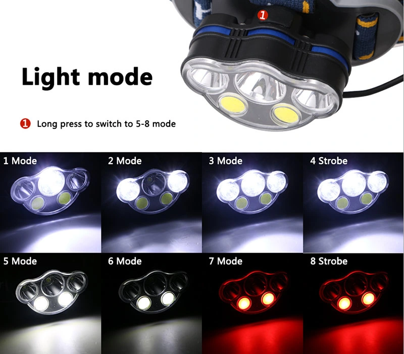 8 Flash Modes Camping Head Torch Lamp High Power XPE COB Rechargeable Adjustable Headlight Portable Zoomable Rotating Degree Aluminum LED Headlamp