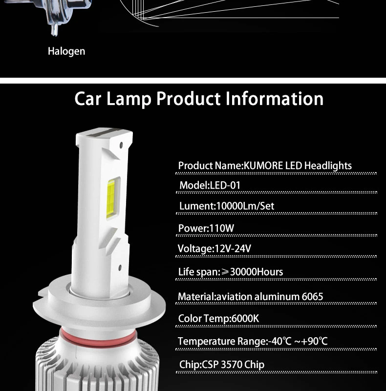 Free Design OEM ODM LED Headlight Manufacturers LED Headlight Wholesale