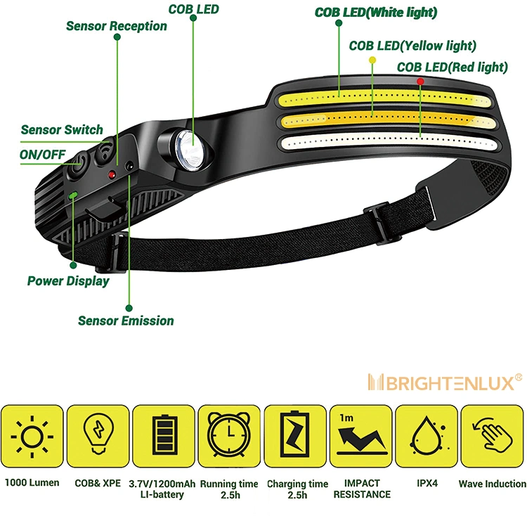 Brightenlu Custom Logo USB COB Silicone Rechargeable COB LED Tactical Mini Headlamp