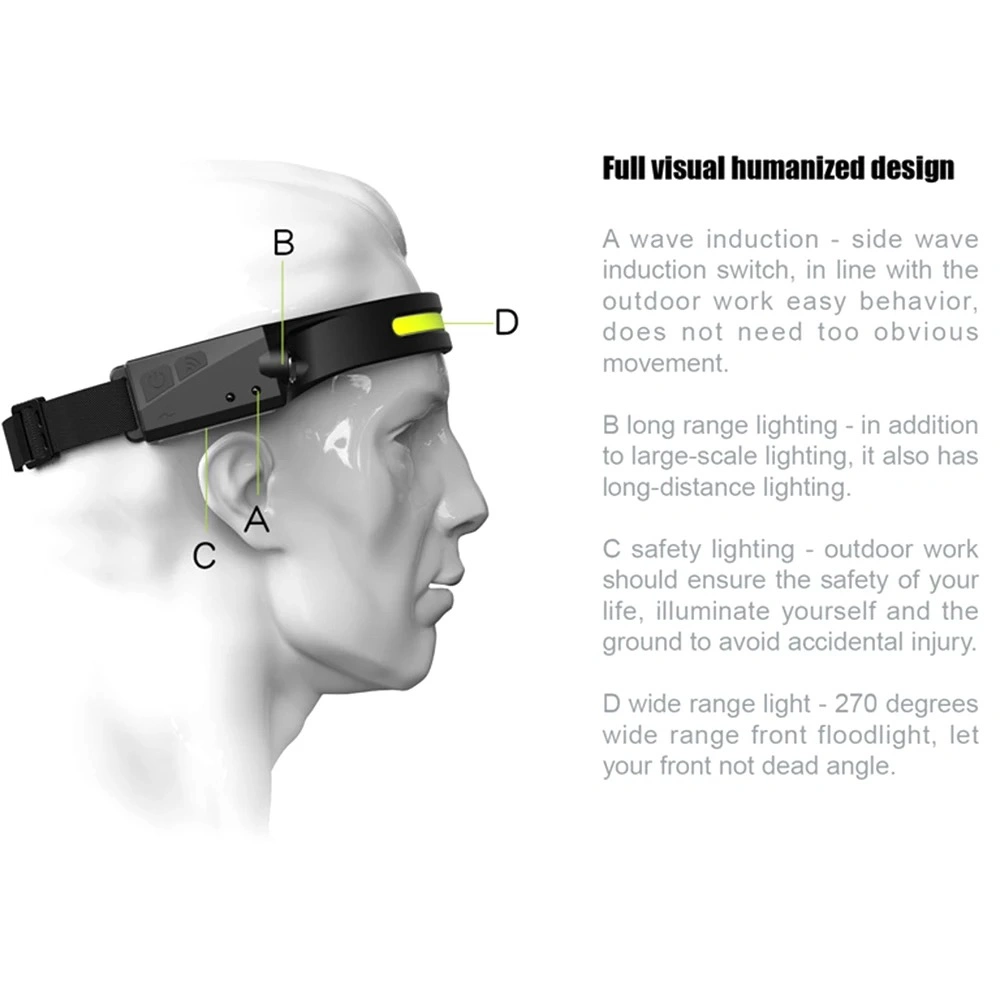 2023 Amazon Hot Selling LED Light Bar Headlamp for Runners