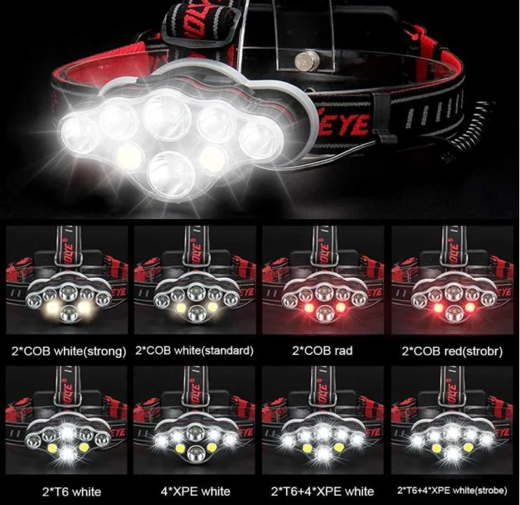 Rechargeable Headlamp, 8 LED High Lumen Bright Head Lamp with 8 Modes for Various Outdoor Activities