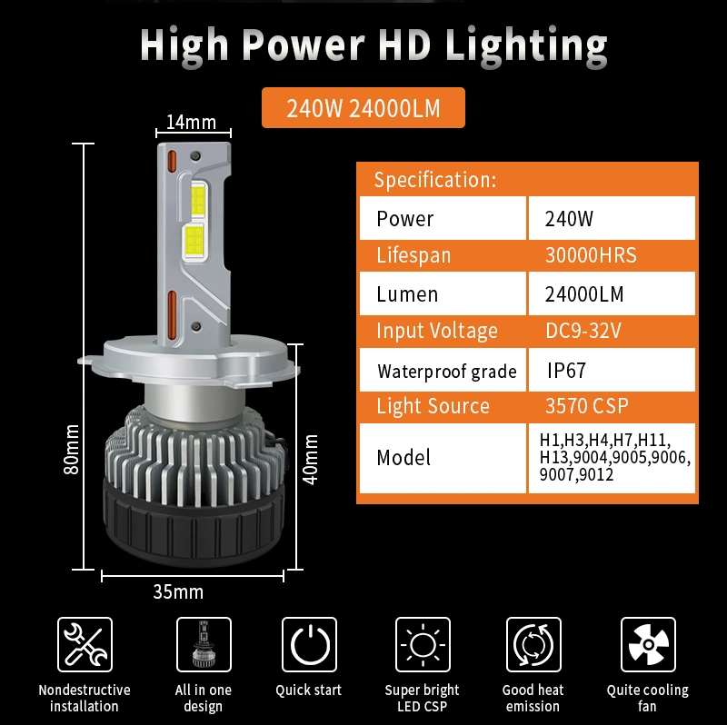 240W 24000lm Evitek N10 Car LED Headlight Bulb 6068 3570 Big LED Chip H4 H7 H11 Luces LED Lamp