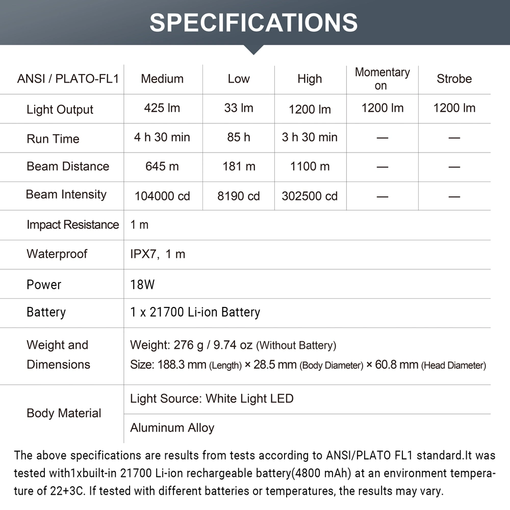 1100 Meter 1200 Lumen Ultra Long Range Tactic LED Light Nextorch P82 Long Distance for Searching Hunting Tactical Light Military