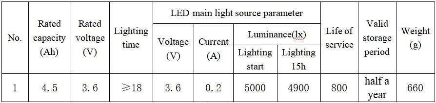 Hunting Friends Safety Mining Headlamp Kj4.5lm (A) LED Miner Cap Lamp Mining Light Lithium Battery Headlamp Explosion Rroof Headlight