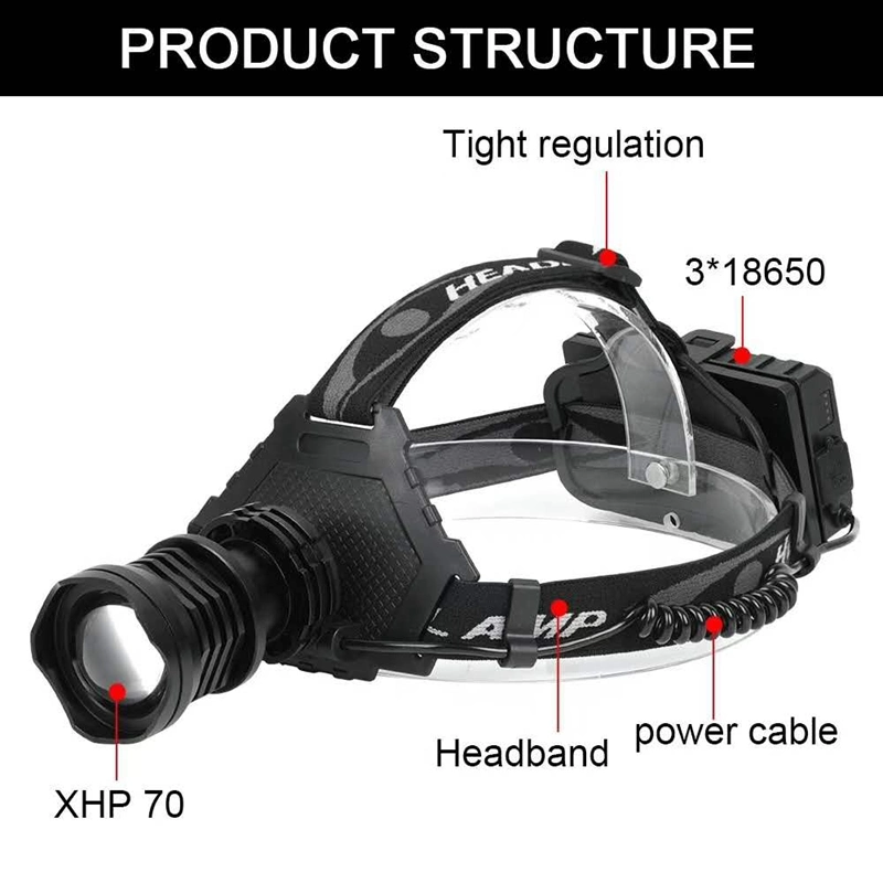 5 Modes LED Headlight USB Charging Tactical Headlamp for Camping Hiking Climbing