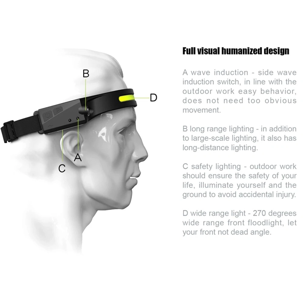 Rechargeable Head Flashlight LED Induction Headlamp with 5 Lighting Modes