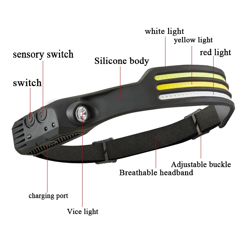 Helius Running Hiking Outdoor Motion Sensor Rechargeable USB LED Torch Flashlight Headlamp