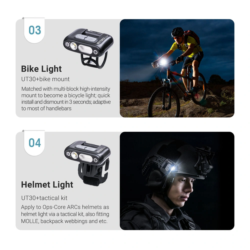 320 Lumens Dual Light Sources Smart Sensor Light Helmet Light Ut30