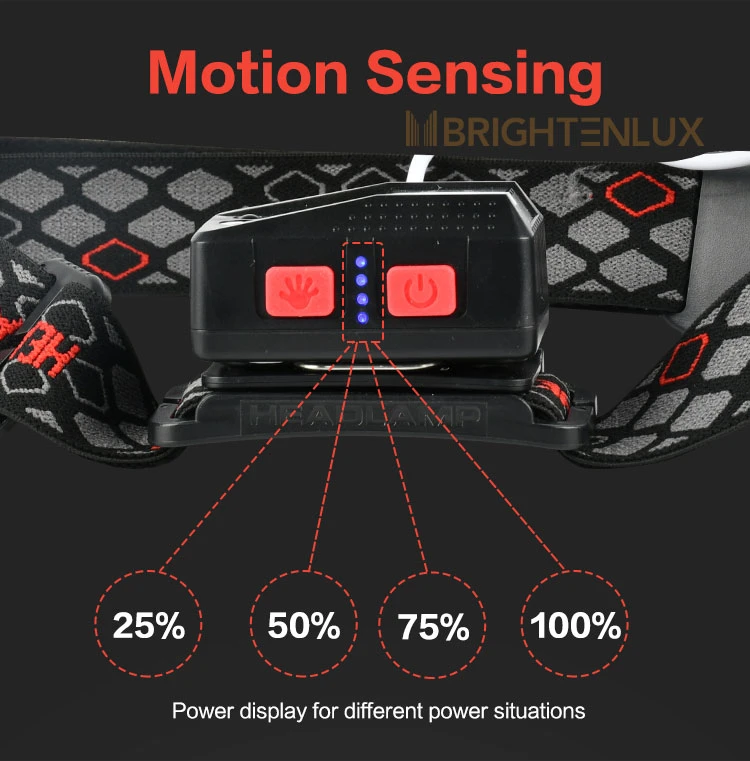 Brightenlux China Manufacturer ABS Rechargeable Multifunctional Sensor COB LED Tactical Mini Headlamp