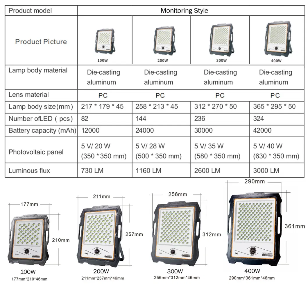 Hyundai Factory / Wholesale Outdoor Monitoring IP65 100W-600W Energy Saving LED Solar Camping Lights