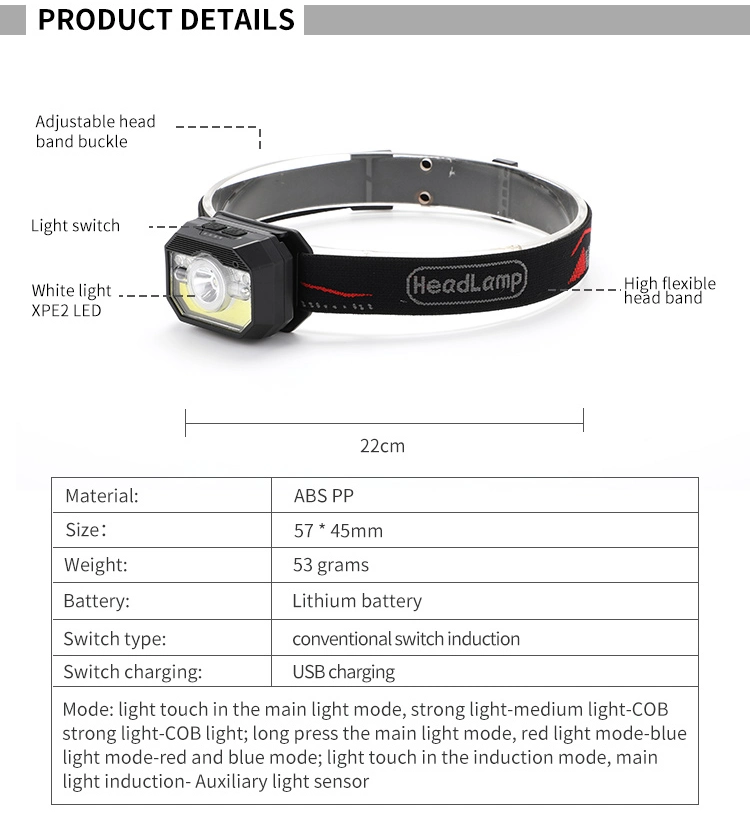 Headlamp Rechargeable Super Bright Motion Sensor Head Lamp LED Headlight