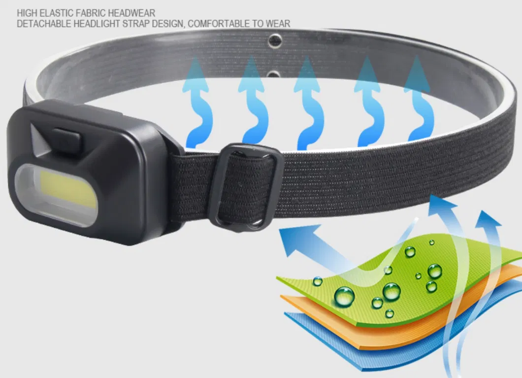 Outdoor Camping Hiking Gear Suitable COB Battery Headlamp