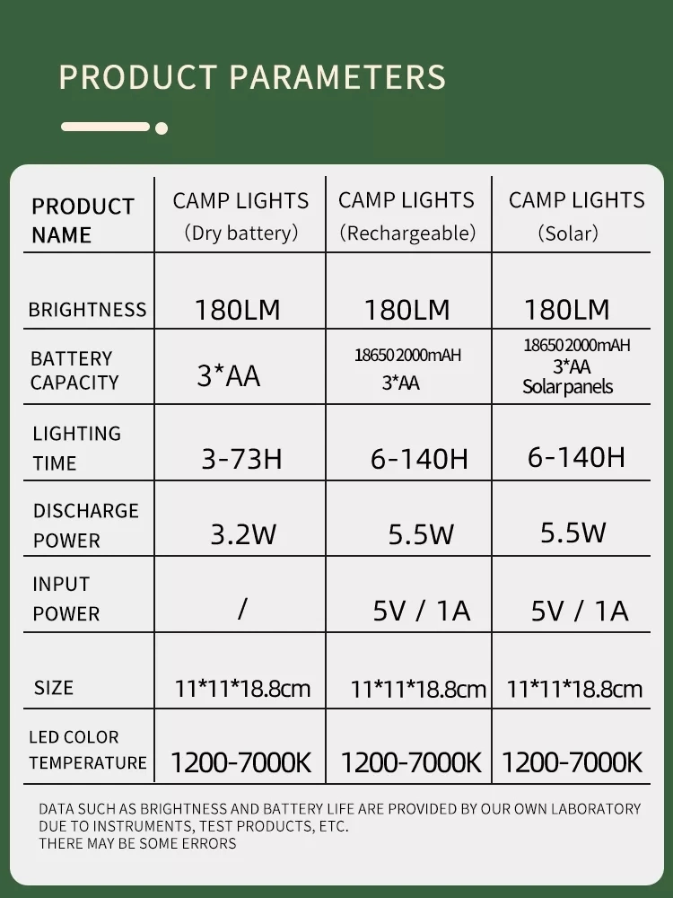 Hot Multifunctional Light Outdoor Lamp with USB Charging and Solar Function Camping Lamp