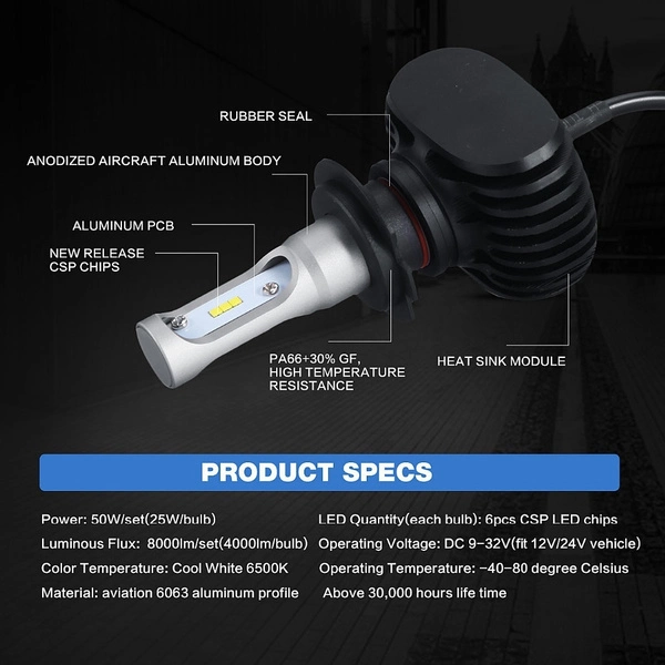 S1 PAR Lampada Super Ultra LED 12/24V 8000lm H1 H11 H7 S1 Csp Kit LED R8 Car LED H4/9005/9006/9007 Bi-LED Light Korea Sin Cooler LED Headlight LED PARA Carro