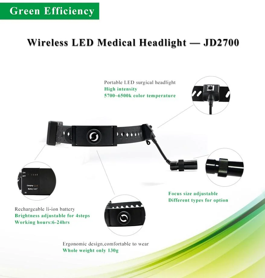 LED Headlight for Medical Illumination in Plastic Surgery