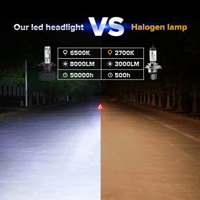 S1 Kit Lampada Farol Bombillo Luz LED Focos LED Kit Luces LED H4/H3/ H7/9005/9006 Super Bright Car COB Csp LED Headlight