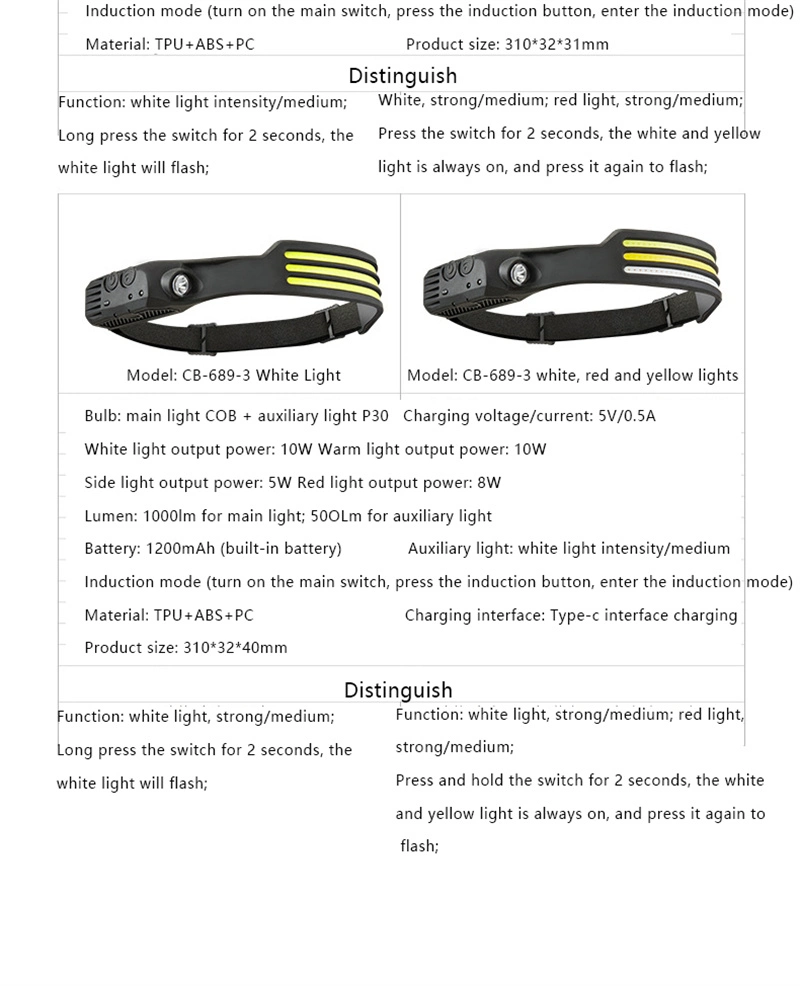 Headlamp Sensor Headlight with Built-in Battery Flashlight USB Rechargeable Head Lamp Torch 5 Lighting Modes Work Camping Light