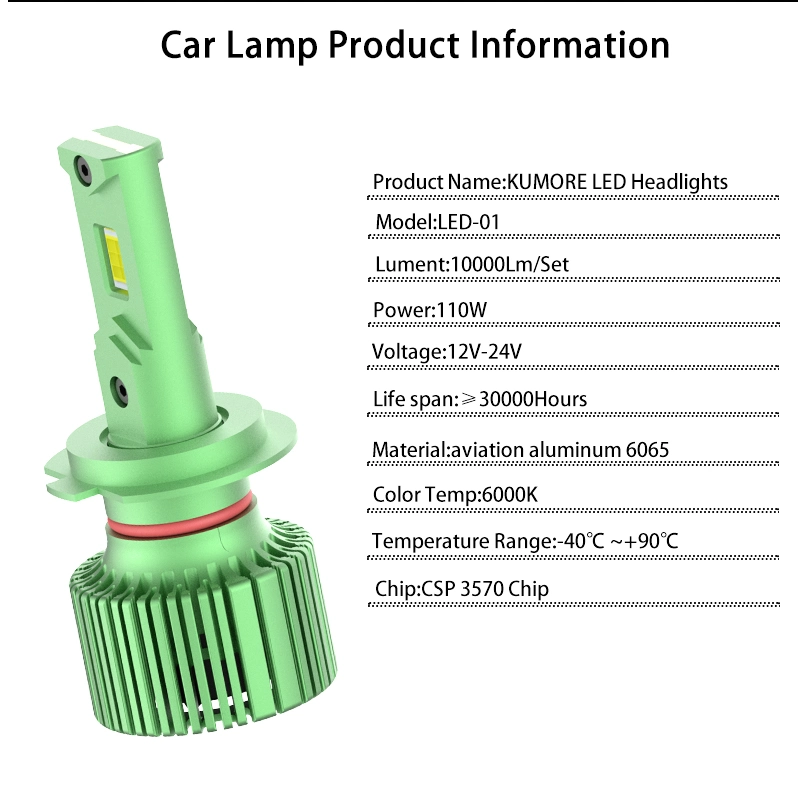 Headlight LED Car Manufacturers Offer OEM/ODM Service LED Headlight for Lighting Auto Systems
