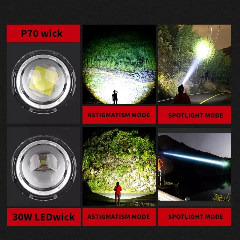 30W LED Xhp70 Super 1500 Meters Zoomable Lantern Bright 90000 Lumen Headlight