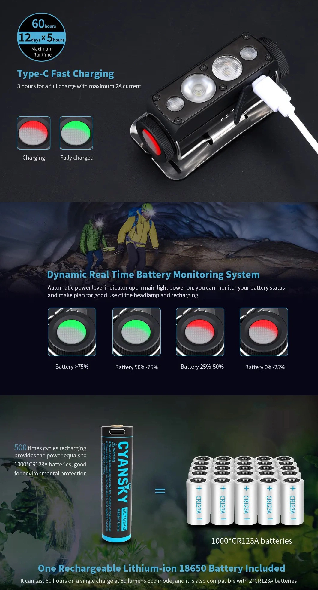 Type-C USB Port Triple Output Rechargeable Headlamp IP68 Waterproof