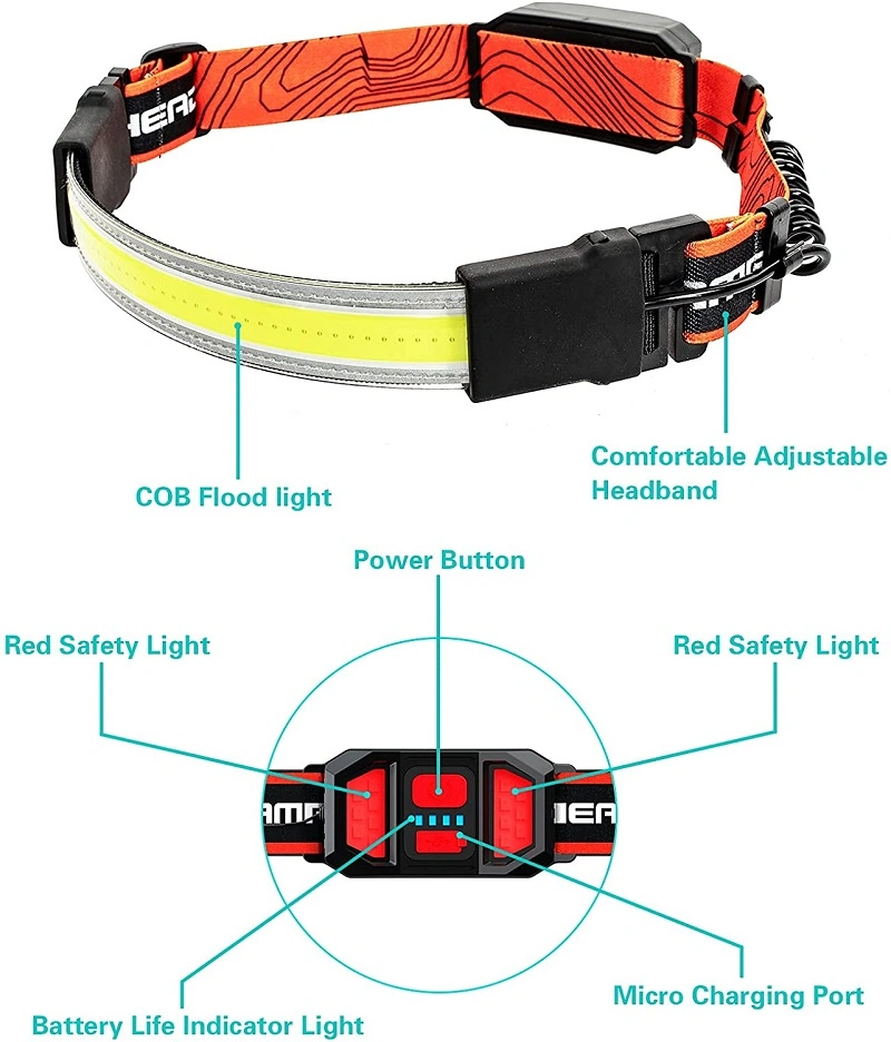 Helius Mini 210degrees COB Waterproof Tail Red Warning Light Rechargeable LED Headlamp