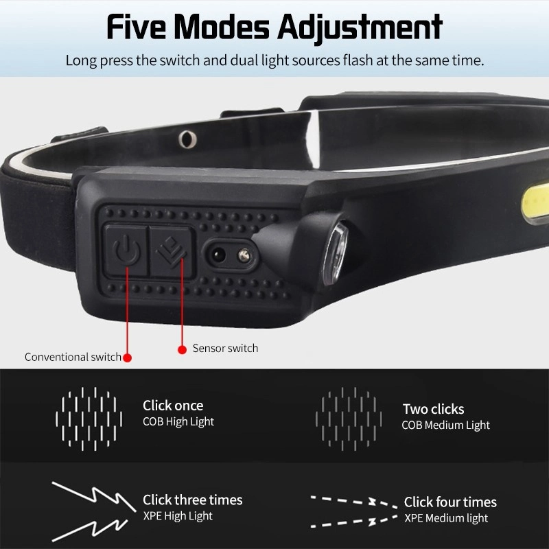 Rechargeable Headlight Induction Head Lamp Headlamp with Strong Brightness for Camping Mining