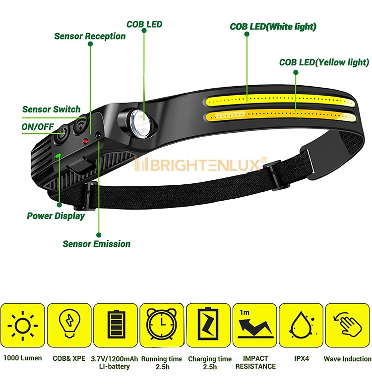 Brightenlux Hot Selling Sensor Function Headlamp, 2 COB Rechargeable Headlamp for Outdoor Activities